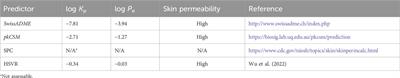 Mitigating Paxlovid™-induced drug‒drug interaction toxicity: an in silico insight